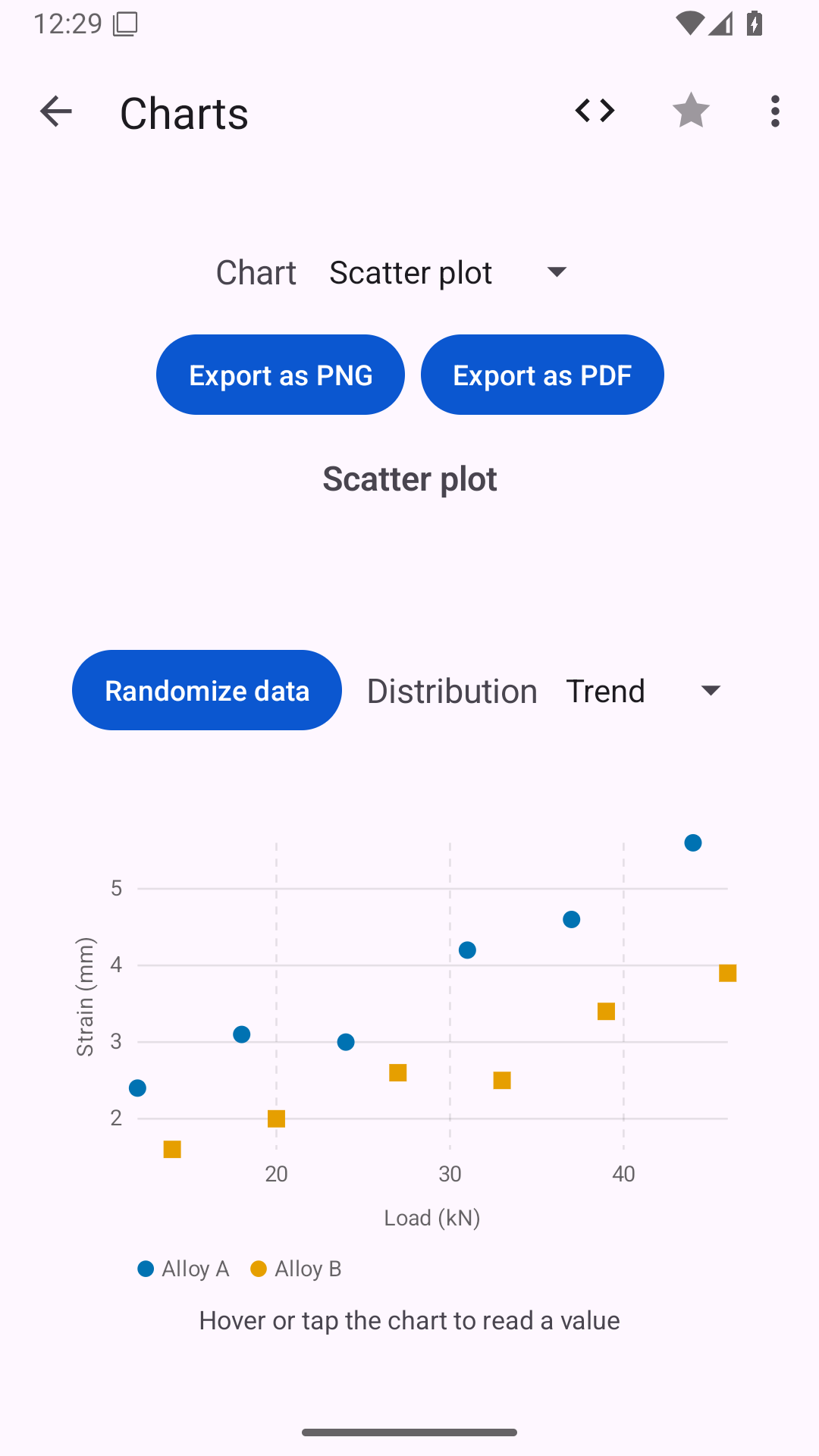 Charts, Android Android