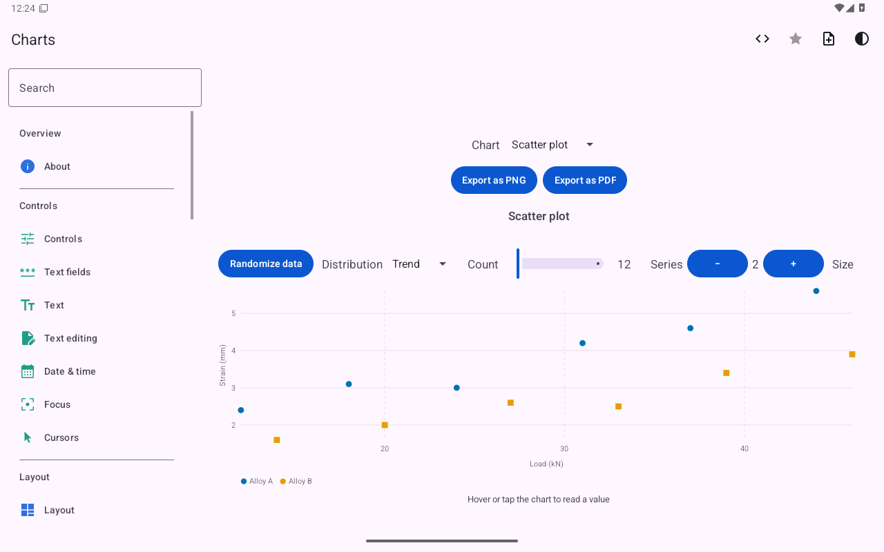 Charts, Android Tablet