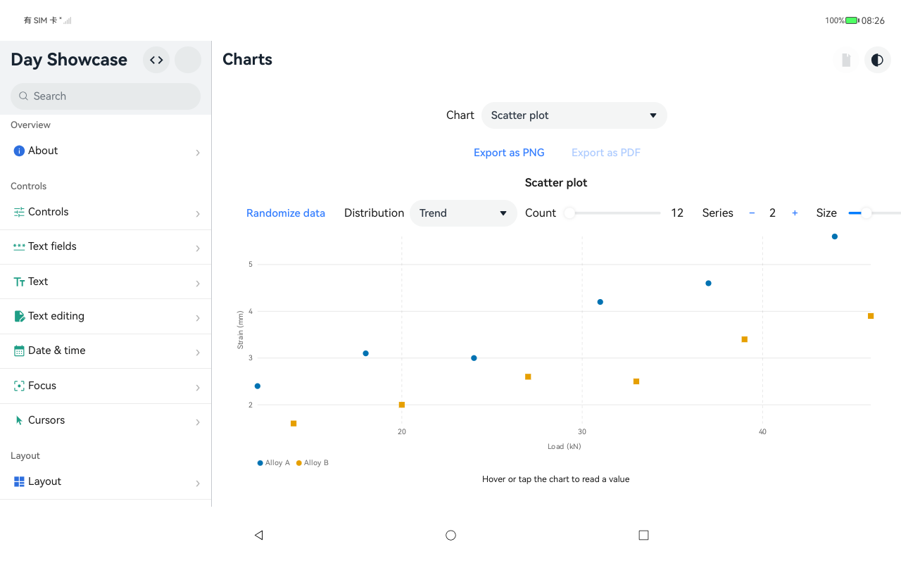 Charts, HarmonyOS ArkUI