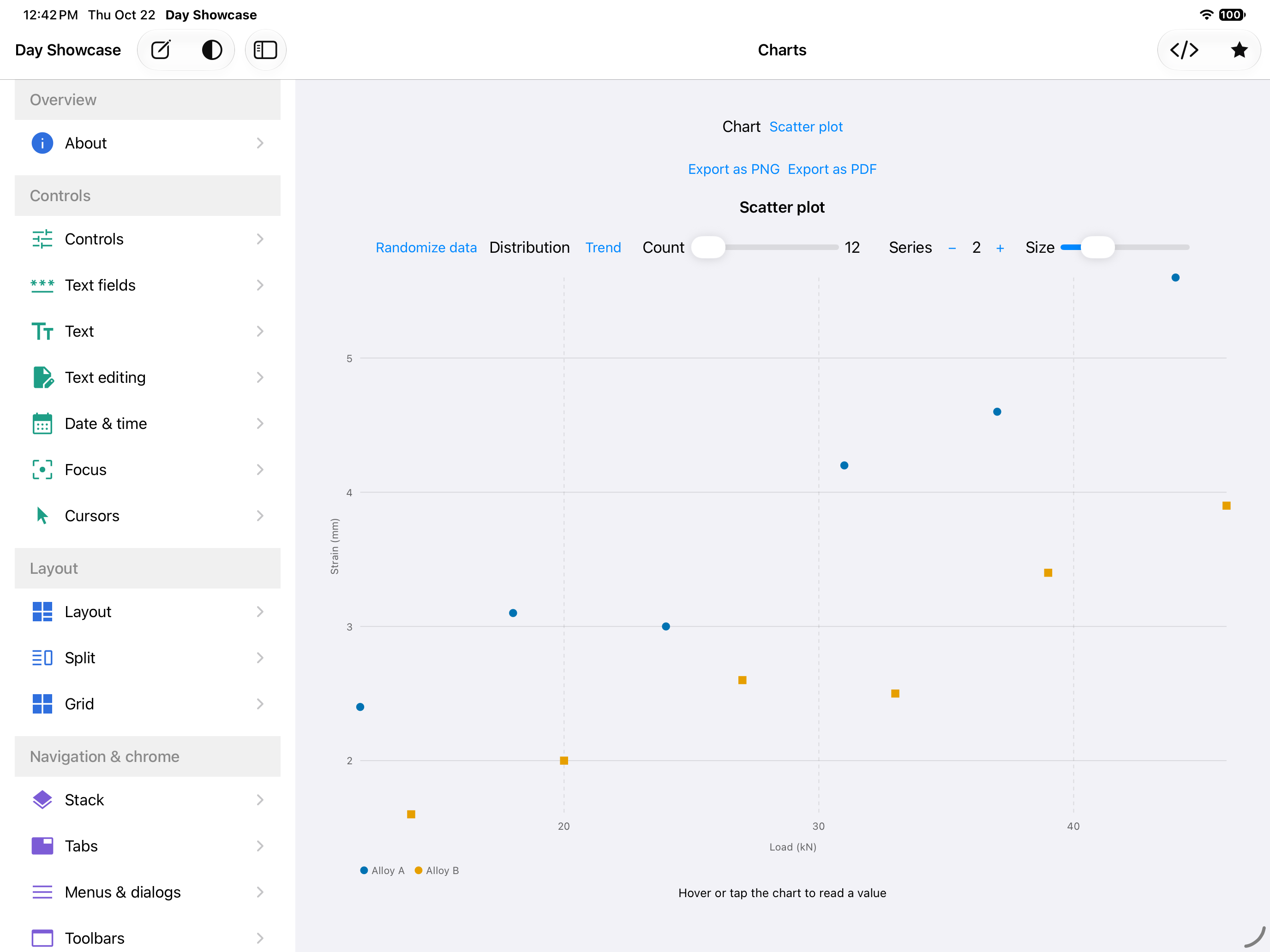 Charts, iOS iPad