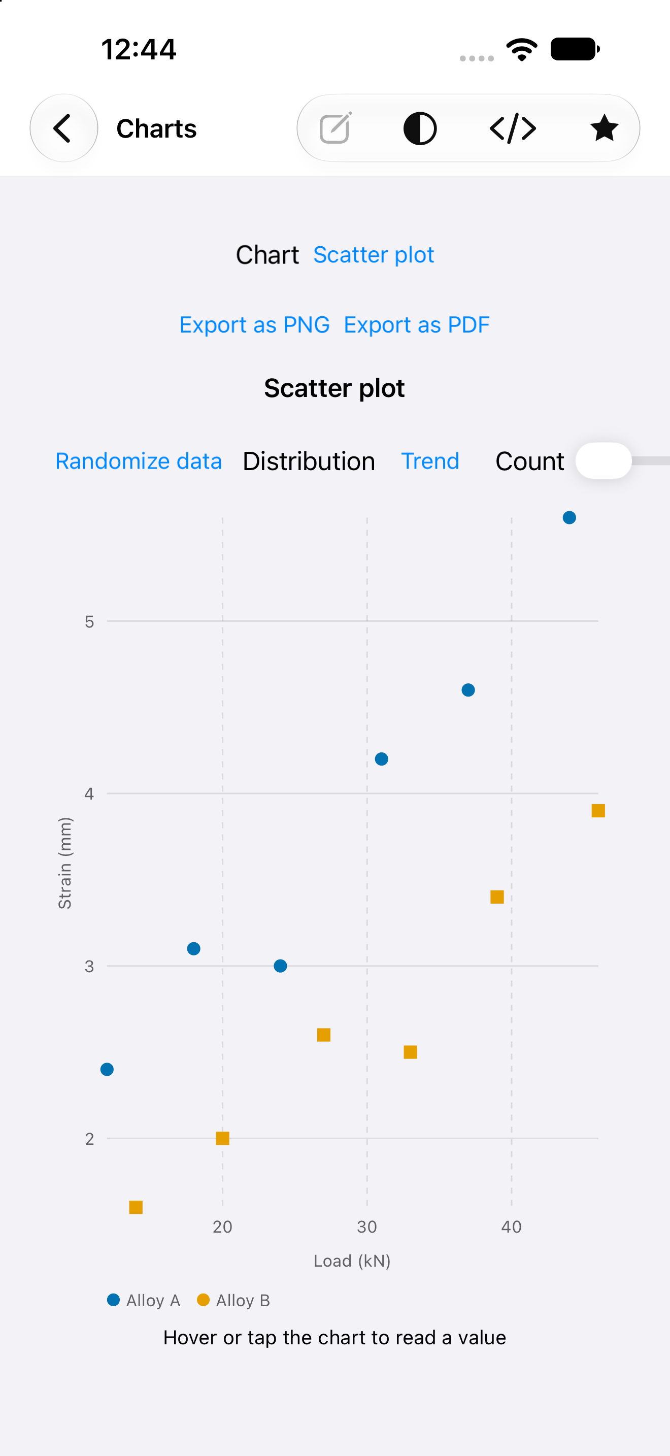 Charts, iOS UIKit