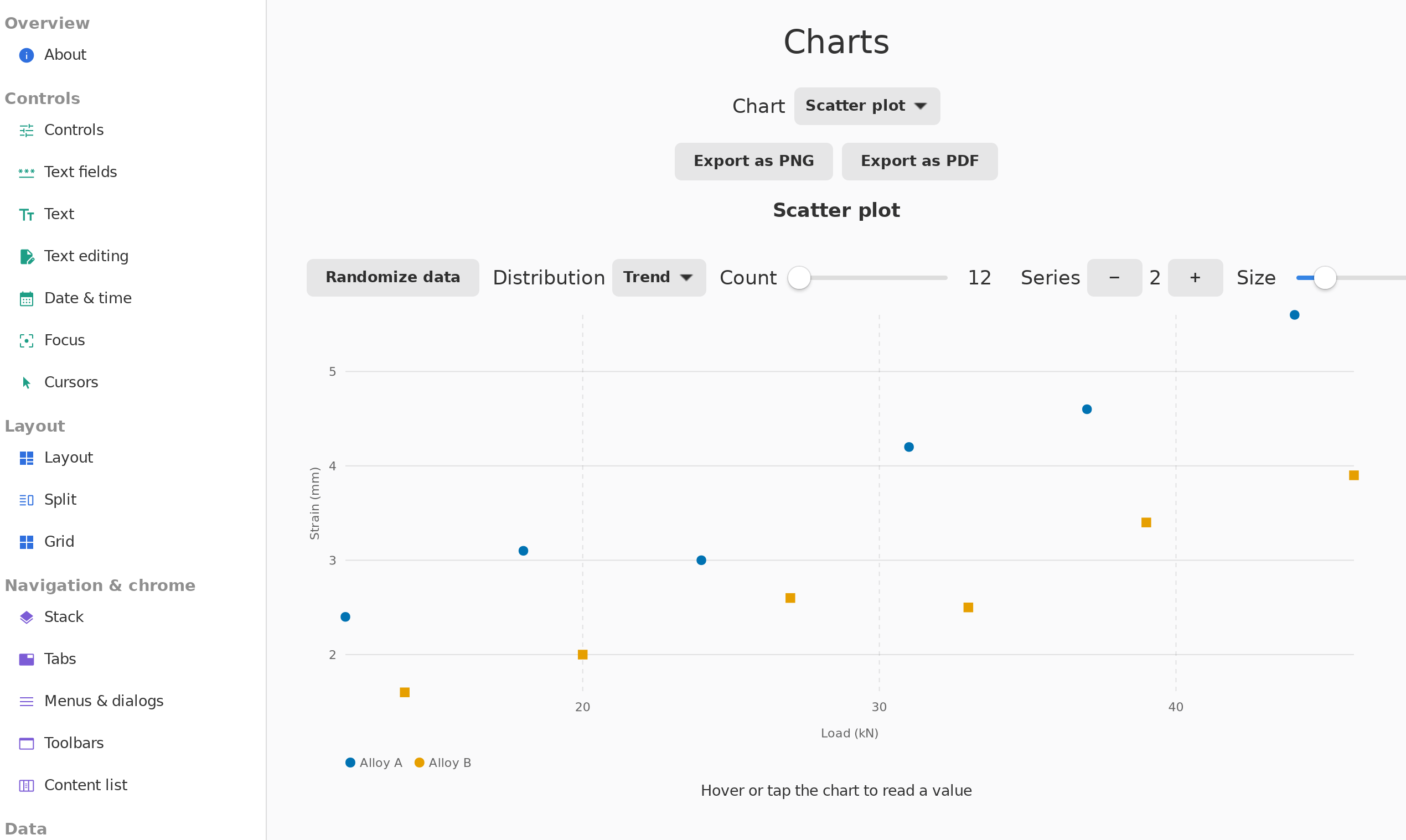 Charts, Linux GTK 4