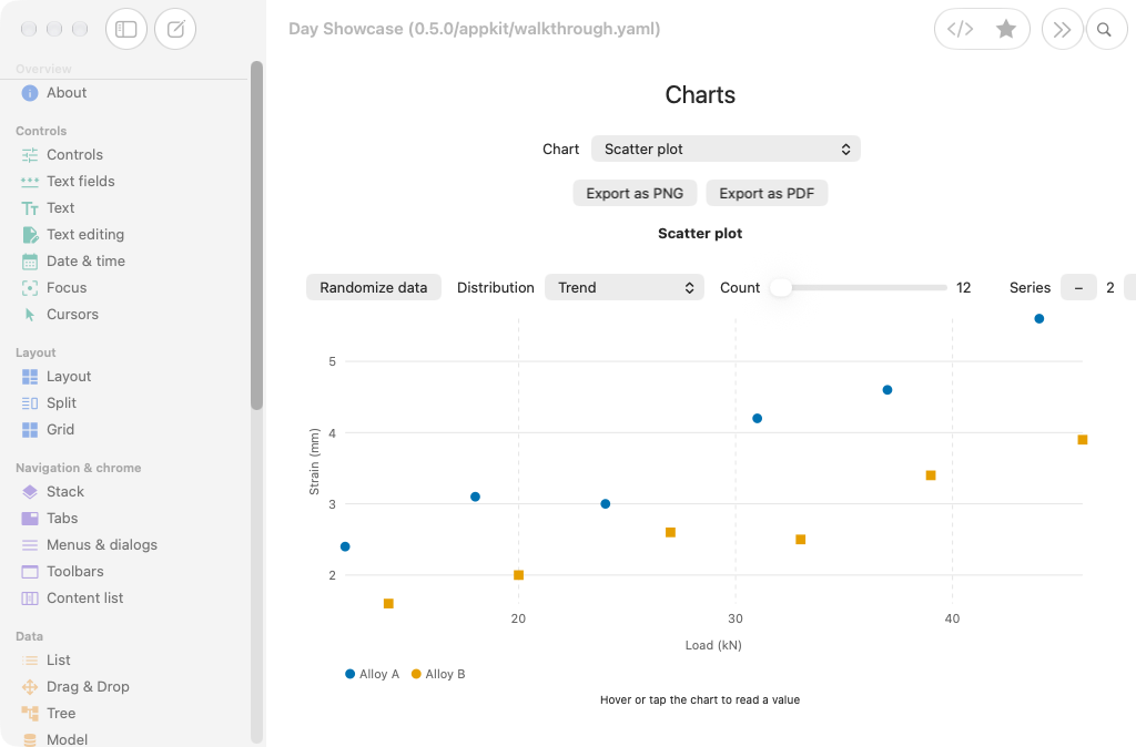 Charts, macOS AppKit