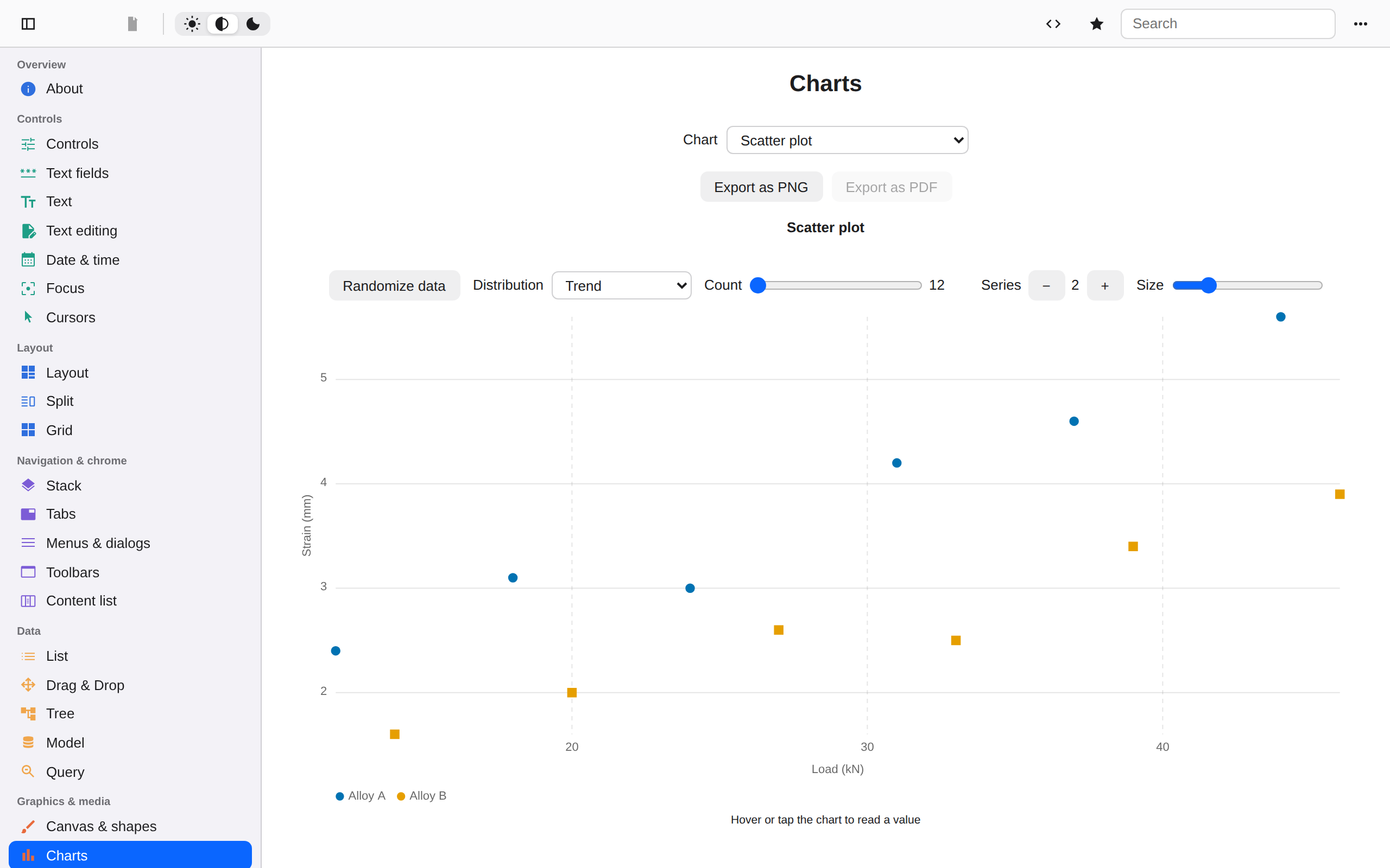 Charts, Web Web DOM
