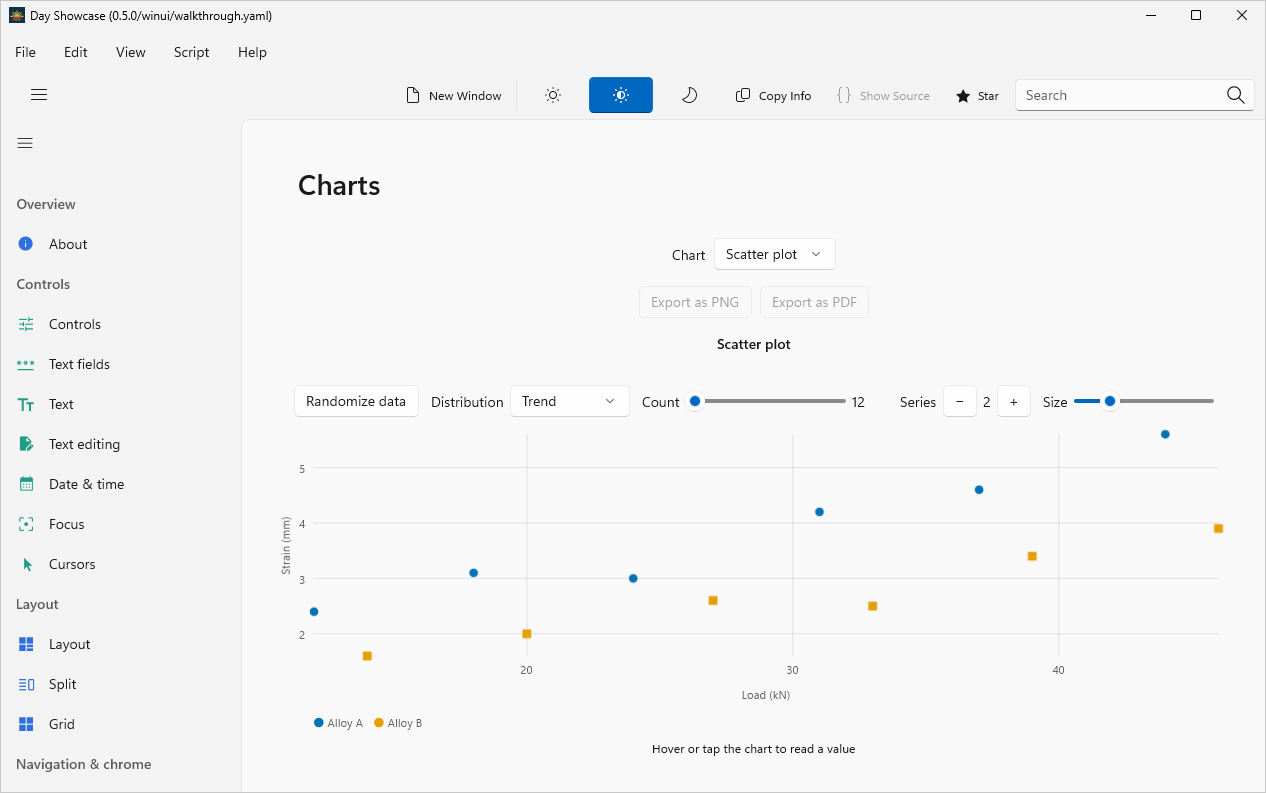Charts, Windows WinUI 3